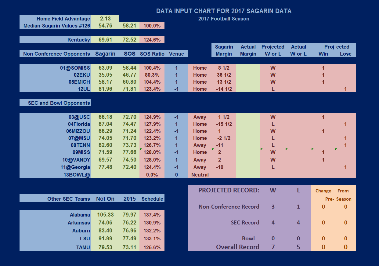 Image Result For College Football Ratings Page Sagarin